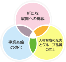 行動指針